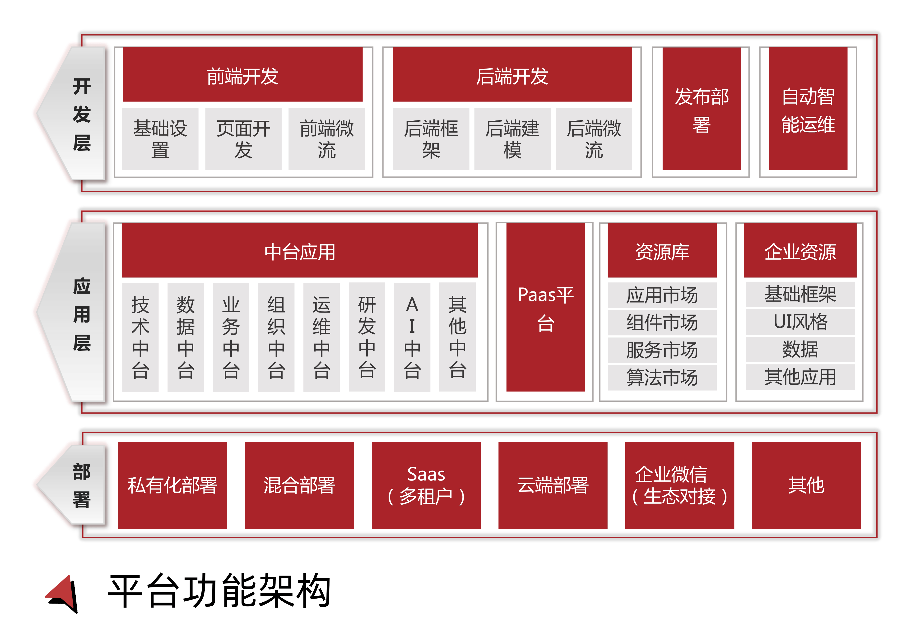 没网手机文件怎么传到电脑_手机没5g网_没网手机可以干什么