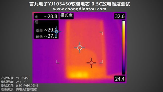 测试网络带宽软件_测试网络的命令_12 5g网络测试