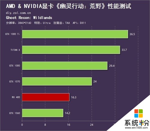 使用5g网络的条件有哪些_5g网络的用处_使用5g网络