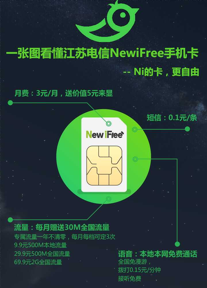 5G手机必须搭配专属卡？揭秘5G网络真相