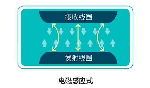 换5g套餐要换手机卡吗_手机套餐要不要换5g_换5g套餐划算吗