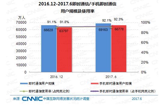 移动网络手机好卡_移动网络手机连不上网怎么操作_移动5g sa网络手机