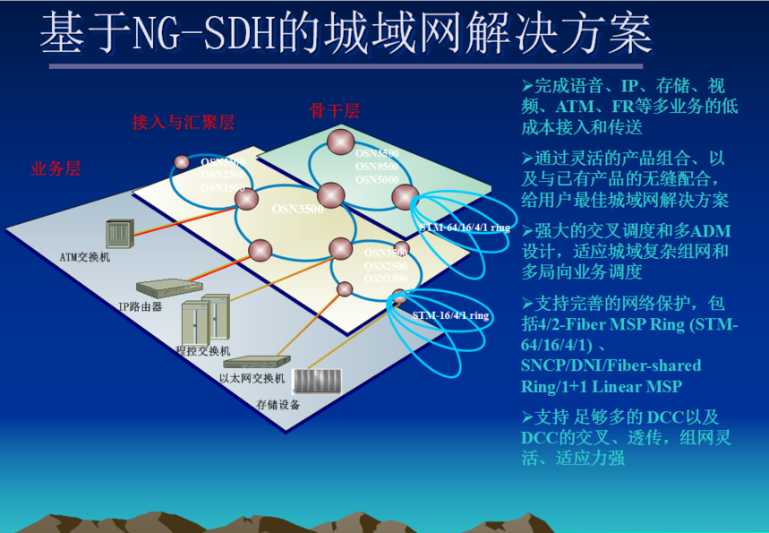 5G时代，切片网络如何颠覆通信？