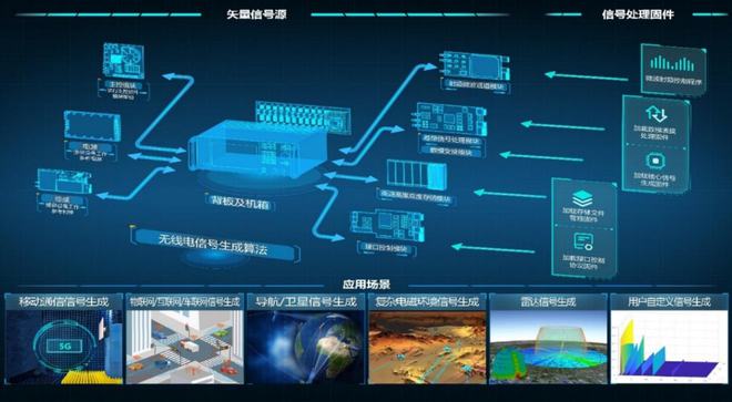 切片网络5g_5g网络切片的关键技术_5g网络切片技术的应用与分析