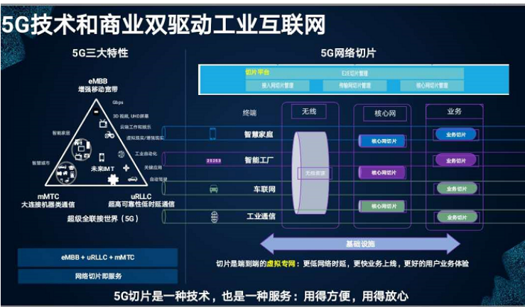 5g网络切片的关键技术_切片网络5g_5g网络切片技术的应用与分析