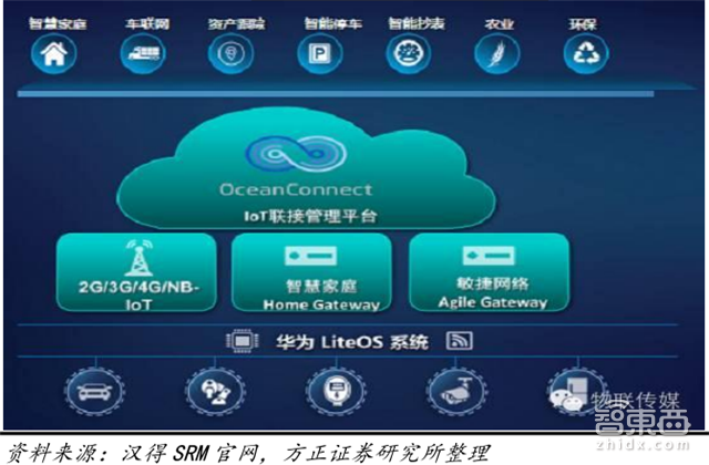 5g应用场景划分不包括_5g网络应用场景设计方案_5G网络应用哪些场景