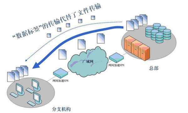 5g网络应用场景设计方案_5g应用场景划分不包括_5G网络应用哪些场景