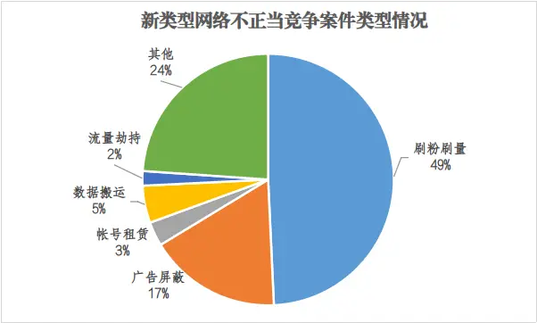 5G网络揭秘：手机速度大比拼