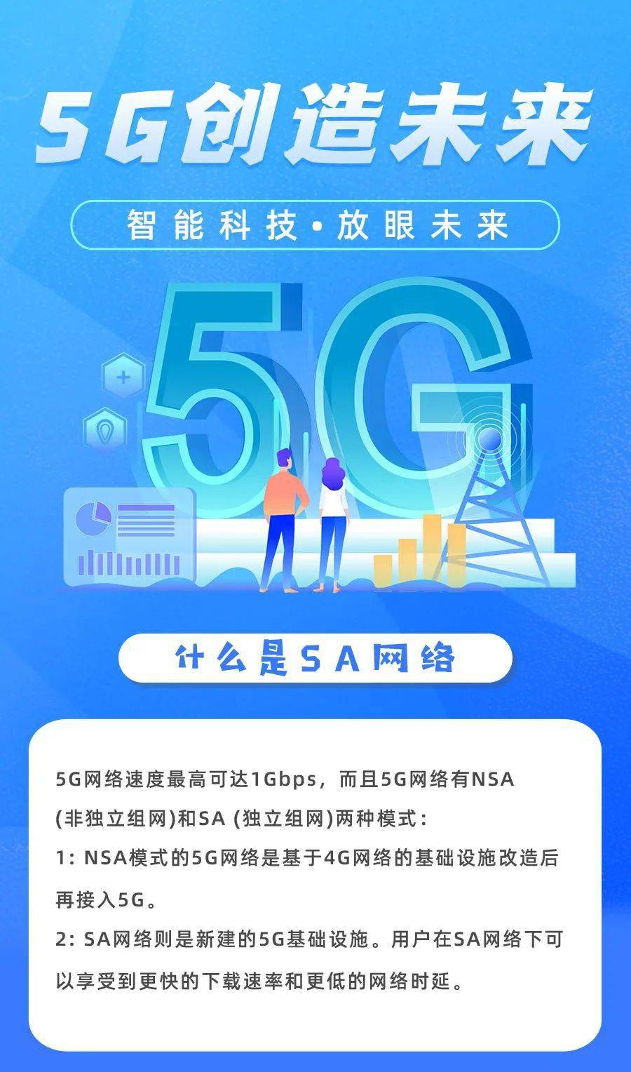 小米路由器5g网络怎么用_5g网络_1g到5g网络有多强