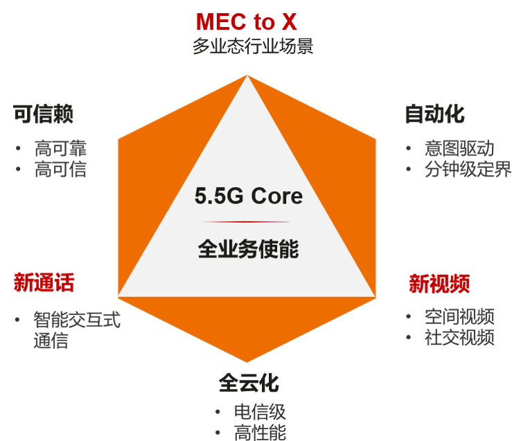 手机华为5g_华为手机壳 5G_百度华为5g手机