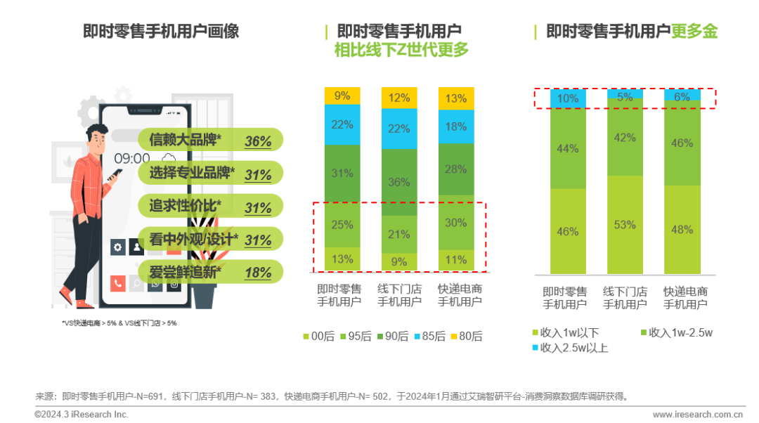 有必要买5g手机吗2021_5g手机有必要买贵吗_有无必要买5g手机