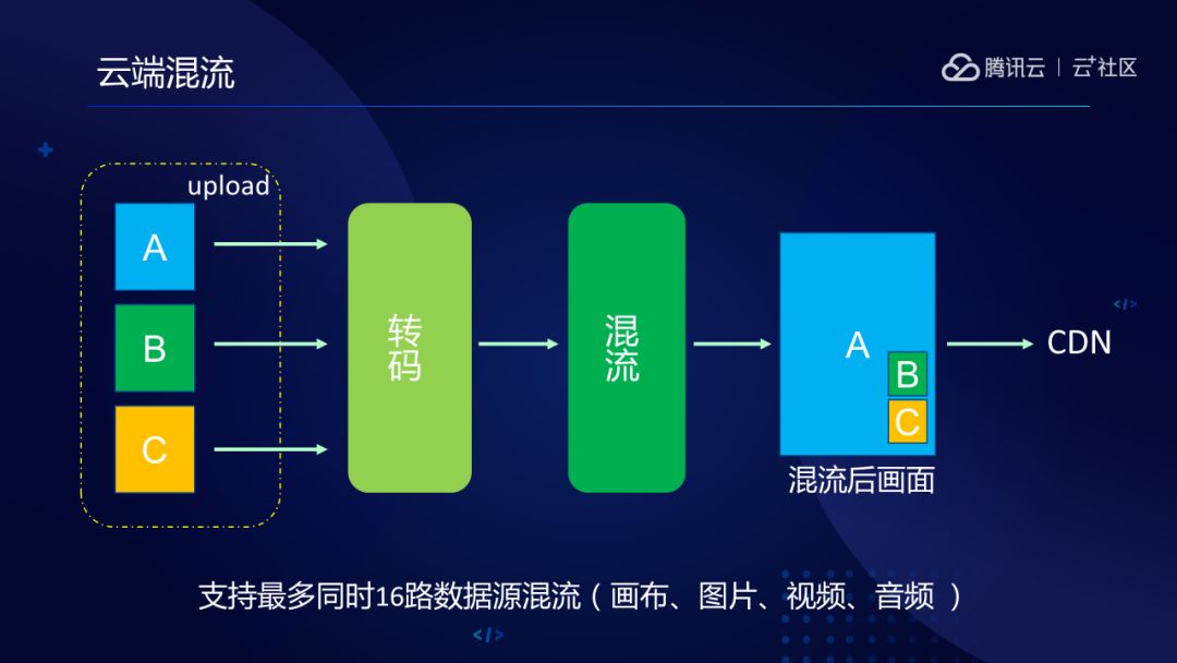 5g手机可以切换4g网络_网络换成5g手机还能用吗_5g手机切换4g时影响吗