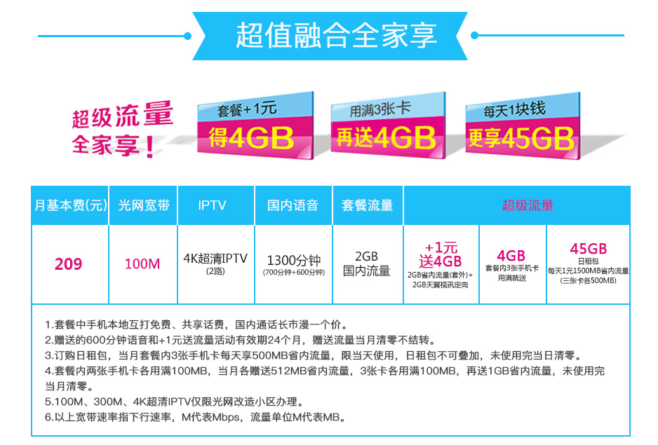 5g手机5f卡5g套餐_5g卡5g套餐_电话卡5g套餐