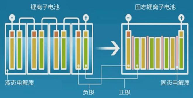 手机5g网络更耗电吗_手机5g费电_5g手机耗电太快以后会优化吗