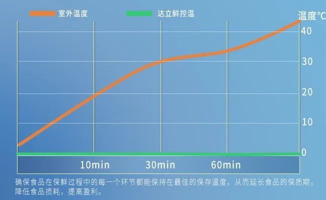 5g手机耗电太快以后会优化吗_手机5g网络更耗电吗_手机5g费电