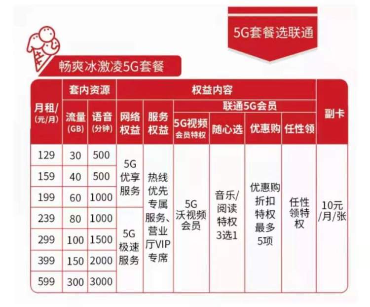 价格网络经营_5g 网络价格_价格网络用语