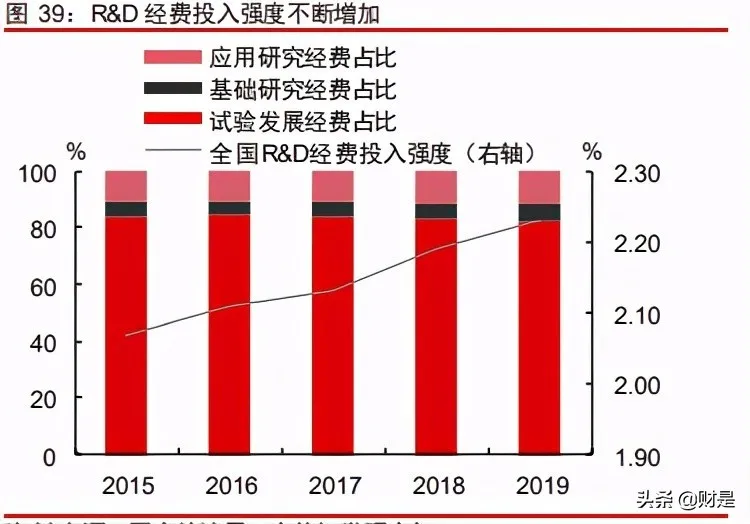 5g方向的基金_5g基金的前景_5G网络基金前景