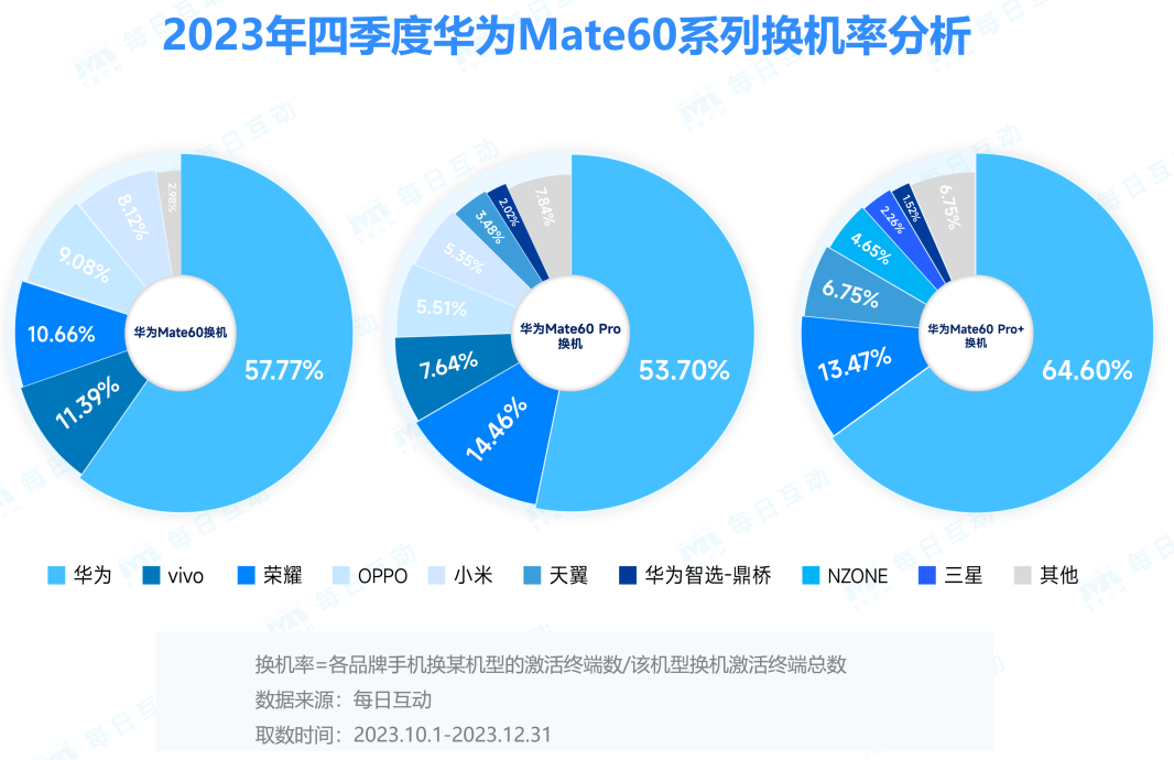 手机的曝光_手机曝光是哪个参数_5g手机曝光图