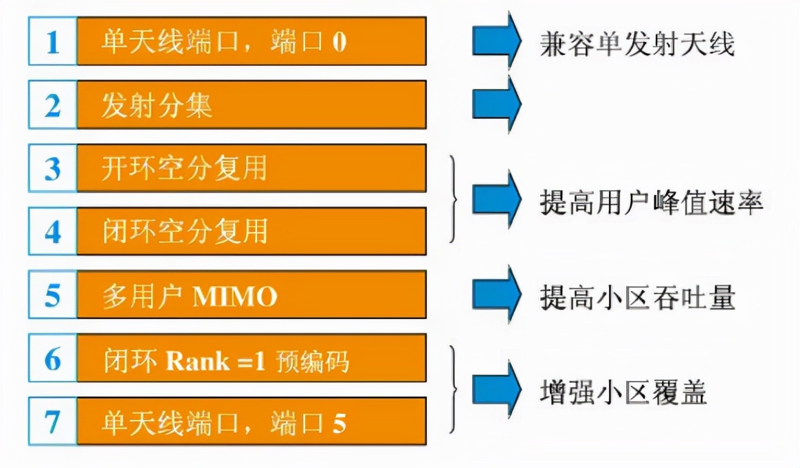 5g流量显示无网络_5g手机开流量显示5g_流量显示5g却是4g速度