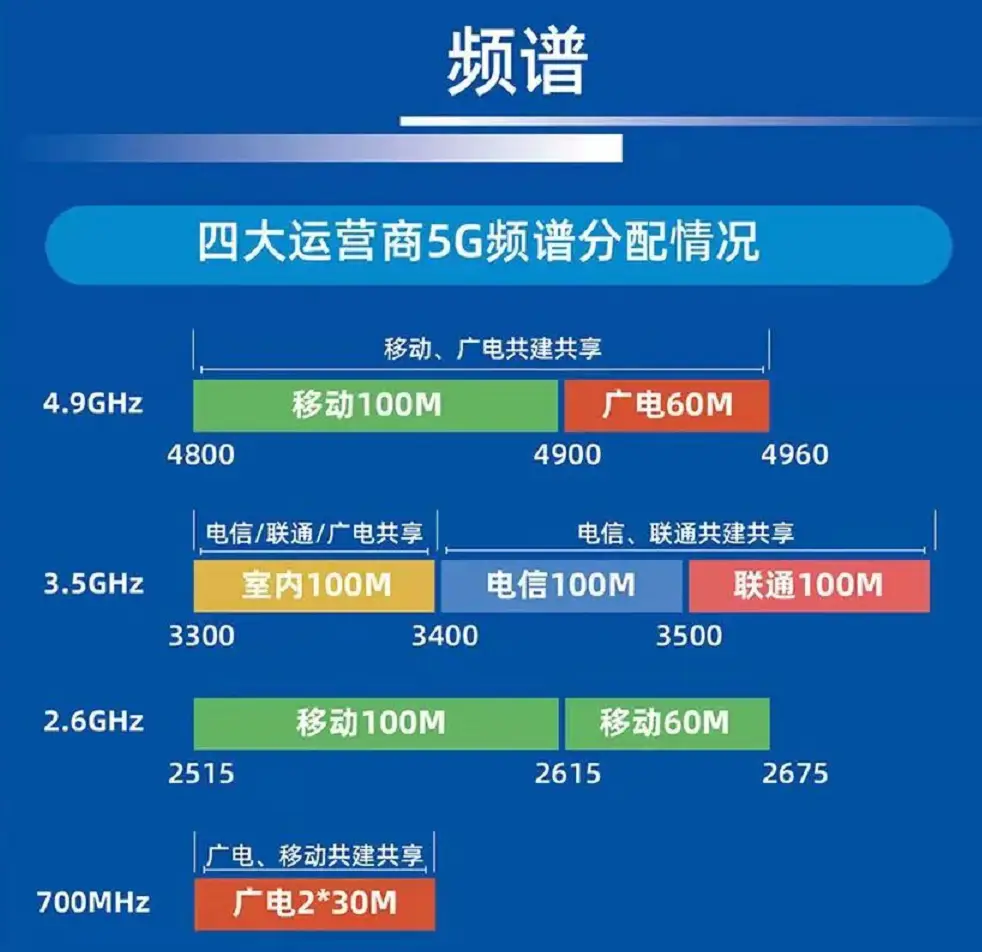 5g网络覆盖后4g手机能用吗_手机怎么看5g网络覆盖_看5g信号覆盖