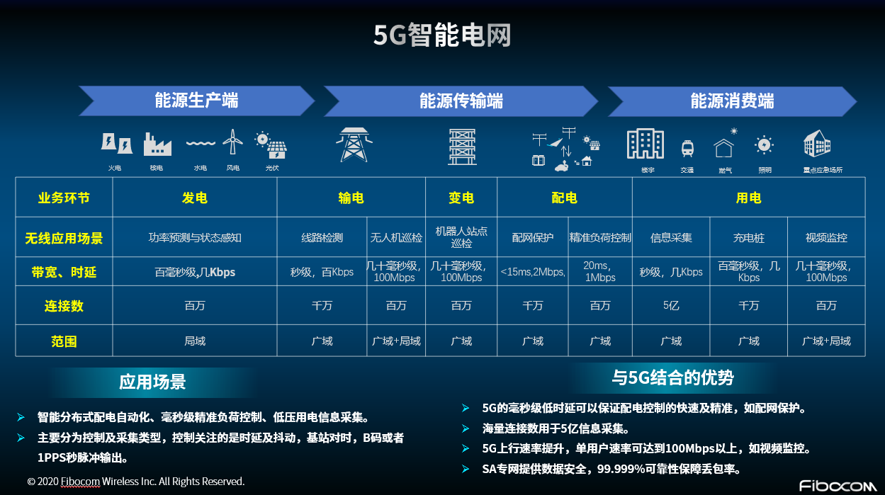 5g网络覆盖后4g手机能用吗_看5g信号覆盖_手机怎么看5g网络覆盖