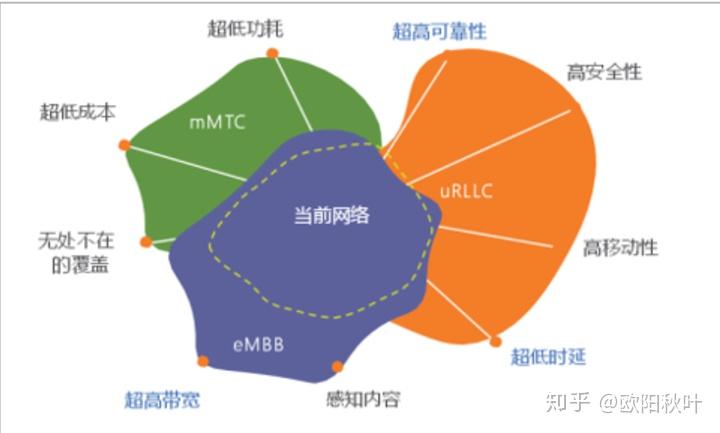 5g网络覆盖后4g手机能用吗_手机怎么看5g网络覆盖_看5g信号覆盖