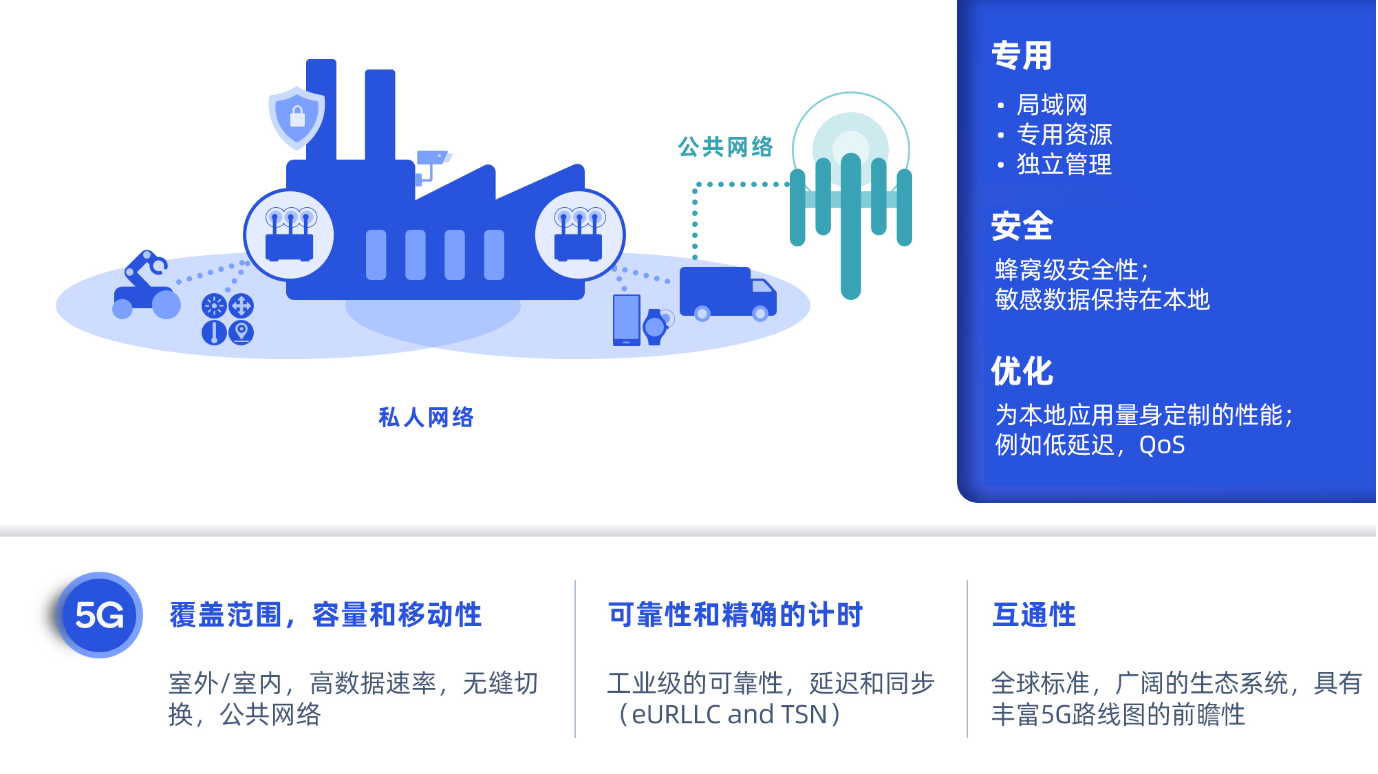 手机怎么看5g网络覆盖_5g网络覆盖后4g手机能用吗_看5g信号覆盖