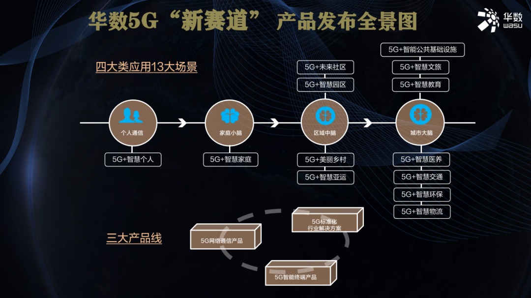 四川5g覆盖范围城市_四川5g手机覆盖范围_四川哪些地方覆盖了5g