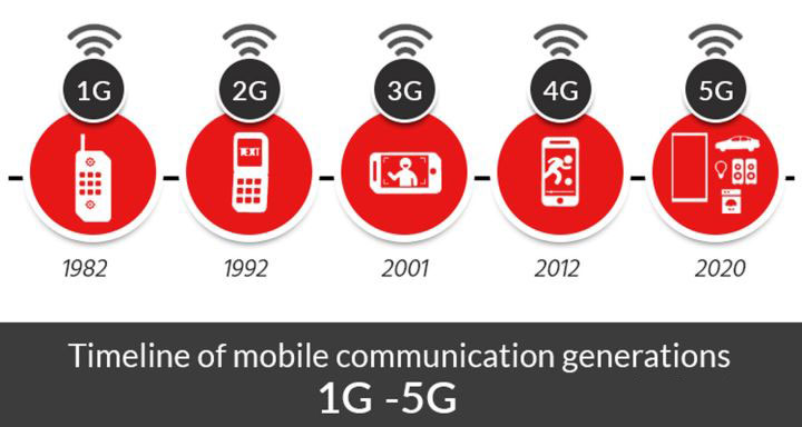 4g手机用5g网络好吗_手机4g5g选哪个_网络手机好用吗