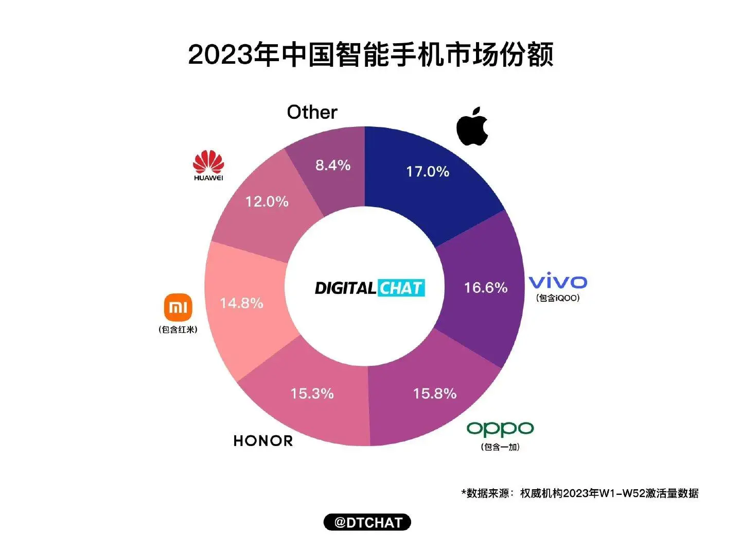 iphone4g图标改5g_iphone改5g图标_苹果手机如何改5g图标