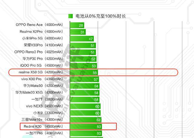 5g手机要用5g_5g的手机要用5g的网吗_5g一定要用5g手机么