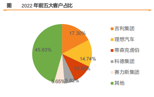 5g手机价格排行榜最便宜_5g手机价格盘点_5g手机性比价