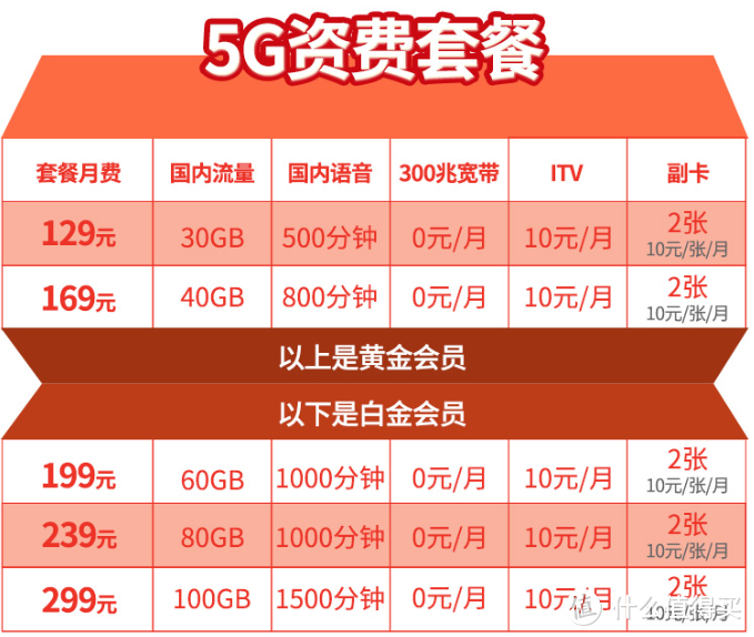 用5g手机还是5g卡_手机卡使用5g_5g卡5g手机能用4g网络吗