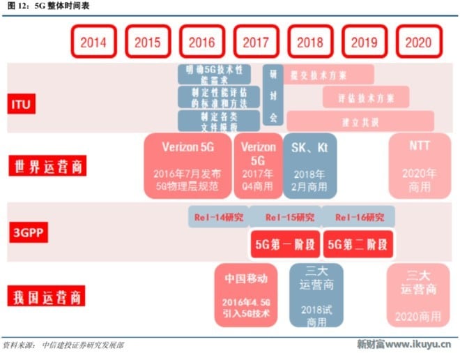 用5g手机还是5g卡_5g卡5g手机能用4g网络吗_手机卡使用5g