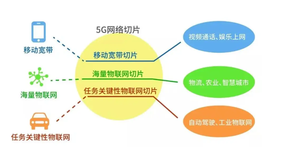 5g运用到军事上的意义_我国5g网络的军事运用_5g军事领域运用