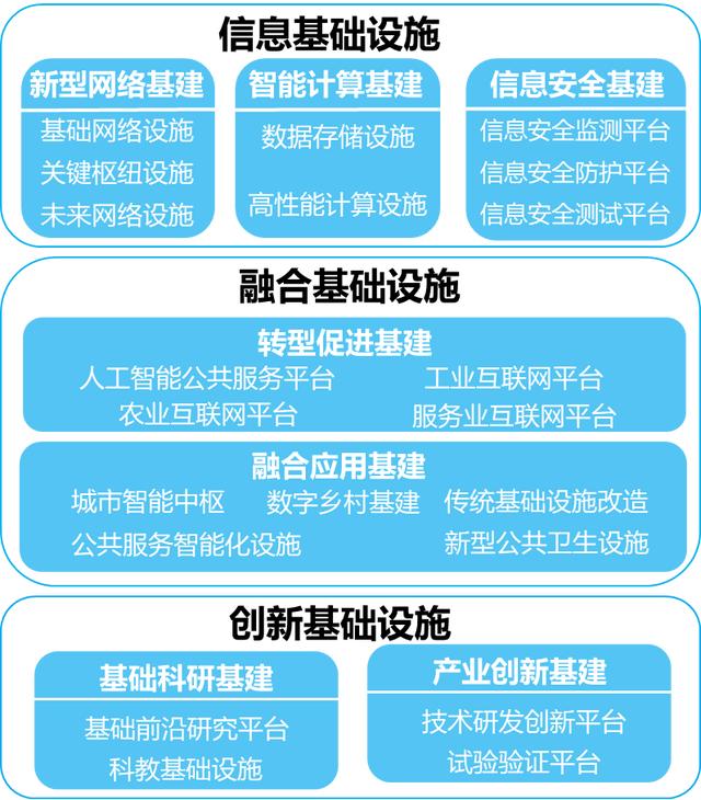 调整网络设置在哪里_调整5g网络_调整网络设置