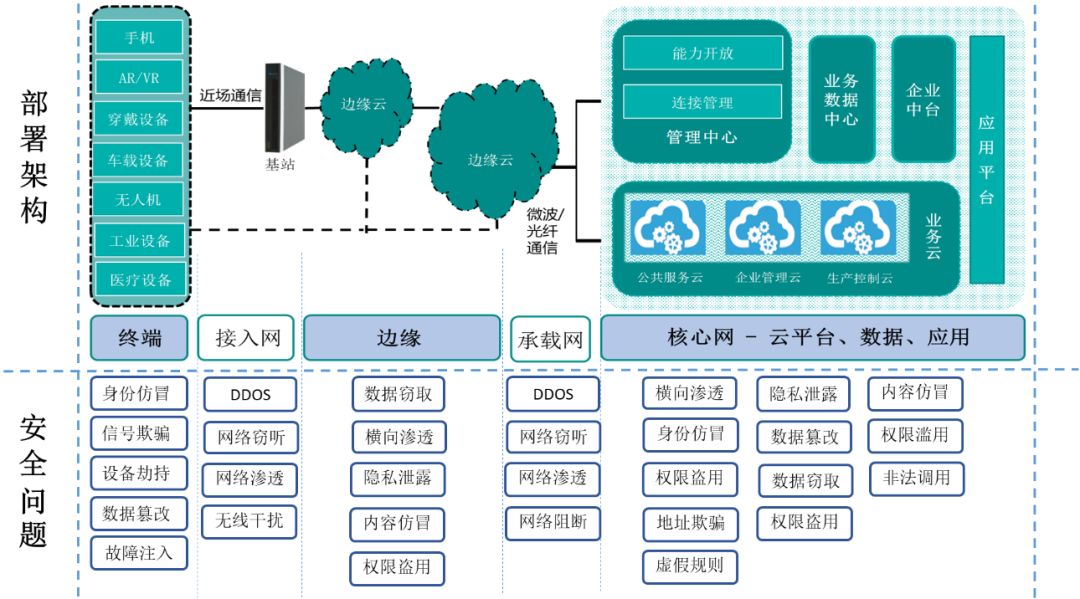 调整网络设置_调整网络设置在哪里_调整5g网络