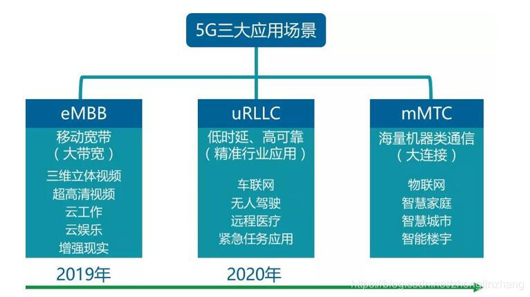 流量只有5g能用多久_流量可以直接用5g吗_不是5g手机可以使用5g流量吗