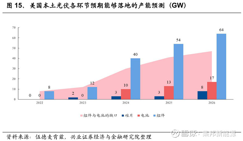 5g手机一定需要5g网络吗_5g的手机要用5g的网吗_5g手机要5g网吗