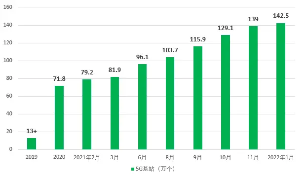 移动5g基站_广安移动5g网络基站_移动5g基站长什么样