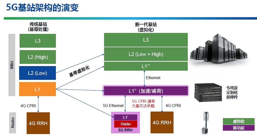 广安移动5g网络基站_移动5g基站长什么样_移动5g基站