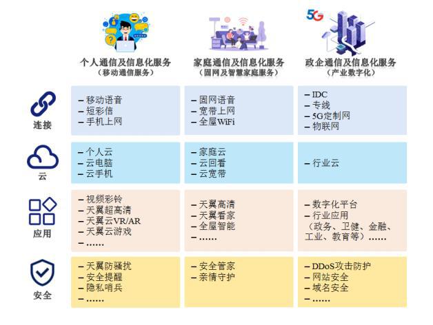 首个5g网络_5g网络首发国家_首个5g网络建成并试用城市