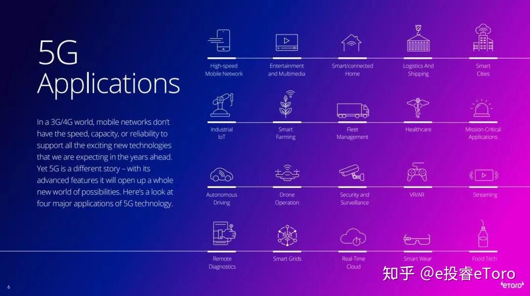 5g用途简介图_5G网络的用途_使用5g网络的必备条件