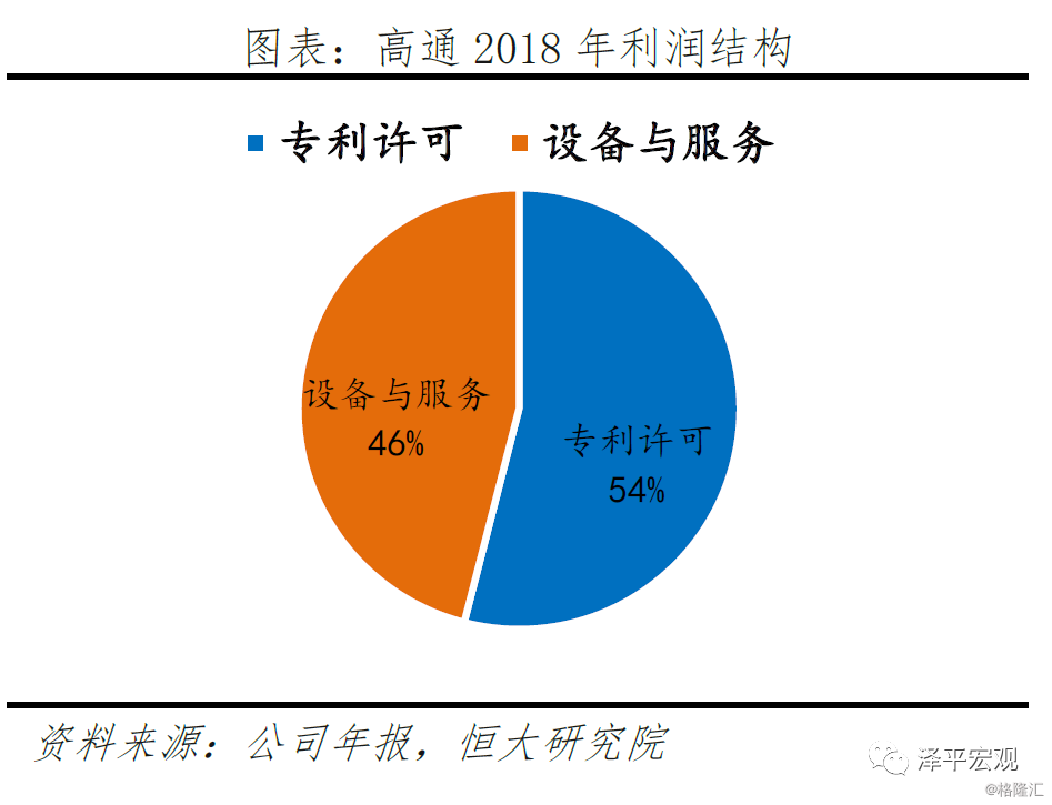 手机升了5g4g还能用吗_手机4g升5g有什么好处_4G升到5G手机