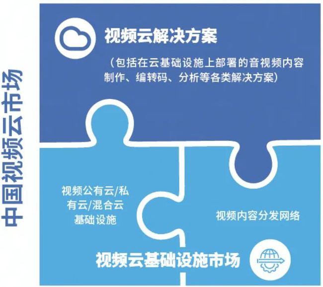 开通5g消息要收费吗_开通5g功能有什么用_开通5g消息等于开通5g网络吗