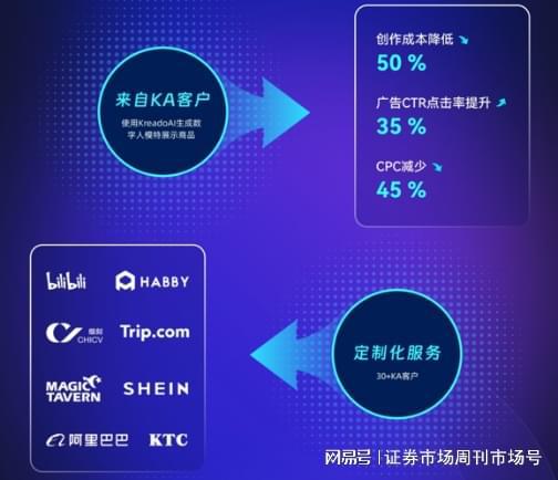 开通5g消息等于开通5g网络吗_开通5g消息要收费吗_开通5g功能有什么用