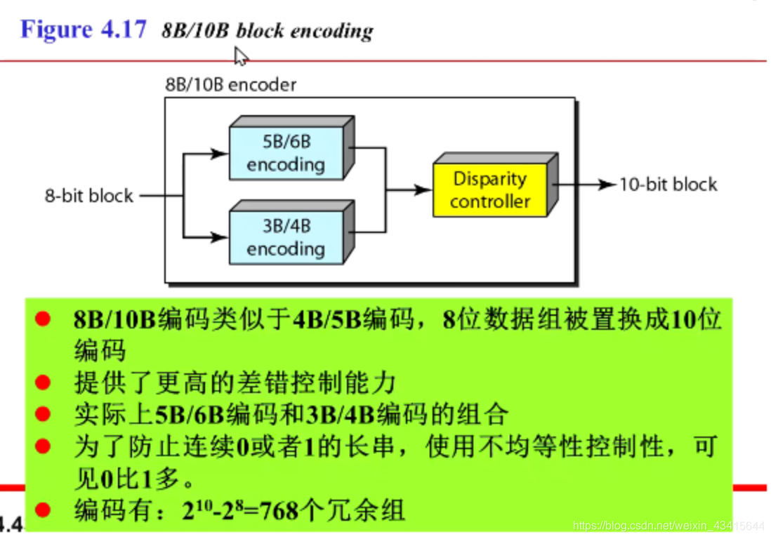 5G网络连接代码：速度翻倍，延迟降至极限