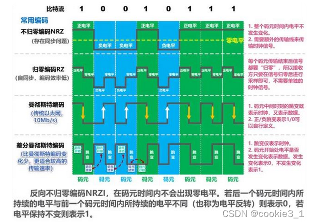 联网的代码_5g显示代码_5g网络连接代码