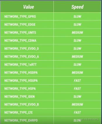 5g显示代码_5g网络连接代码_联网的代码