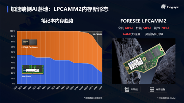 手机卡可以申请5g吗_手机不是5g能办5g卡么_5g手机办5g卡吗